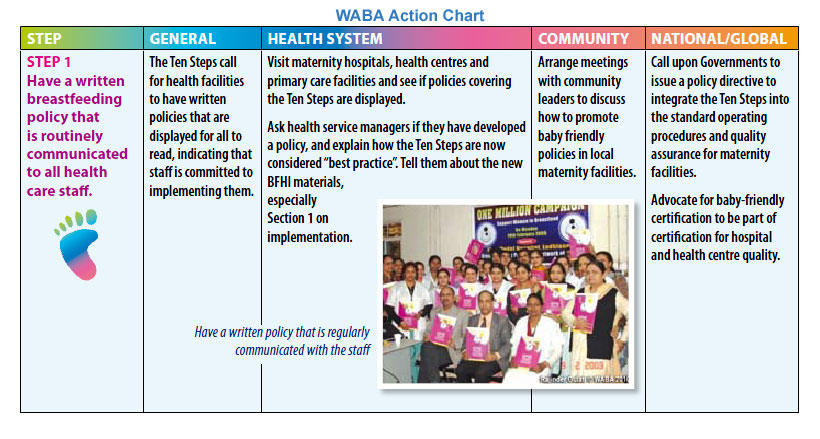 Health Education Chart