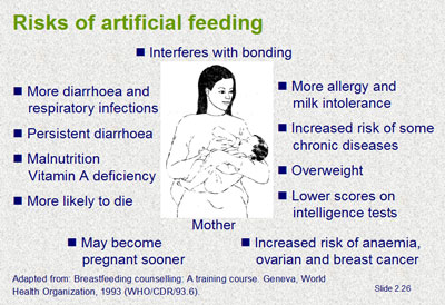 Risks of artificial feeding