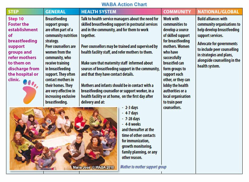 Step 10 Action Chart