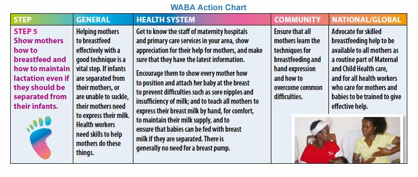 Step 5 Action Chart