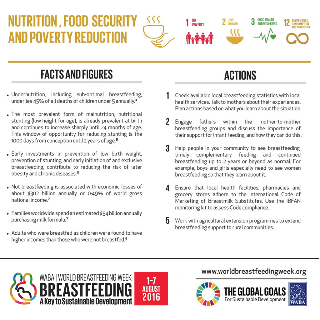 Theme 1: Nutrition, Food Security and Poverty Reduction