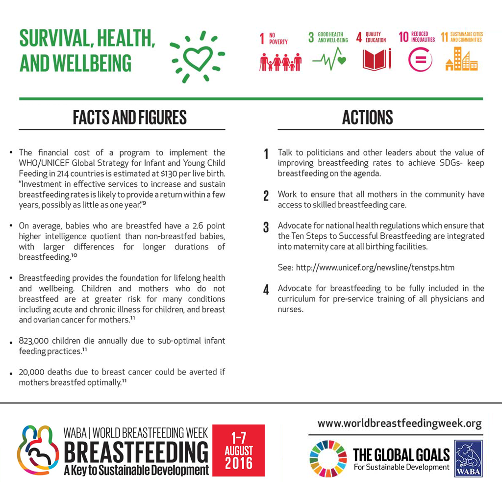 Theme 2: Survival, Health and Wellbeing