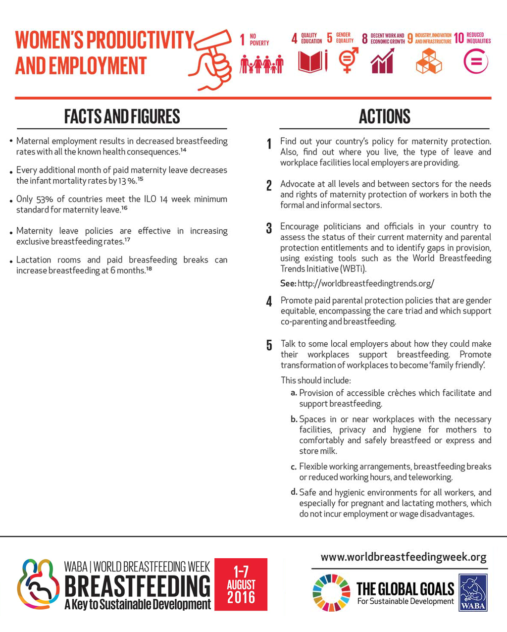 Theme 4: Women's Productivity and Employment