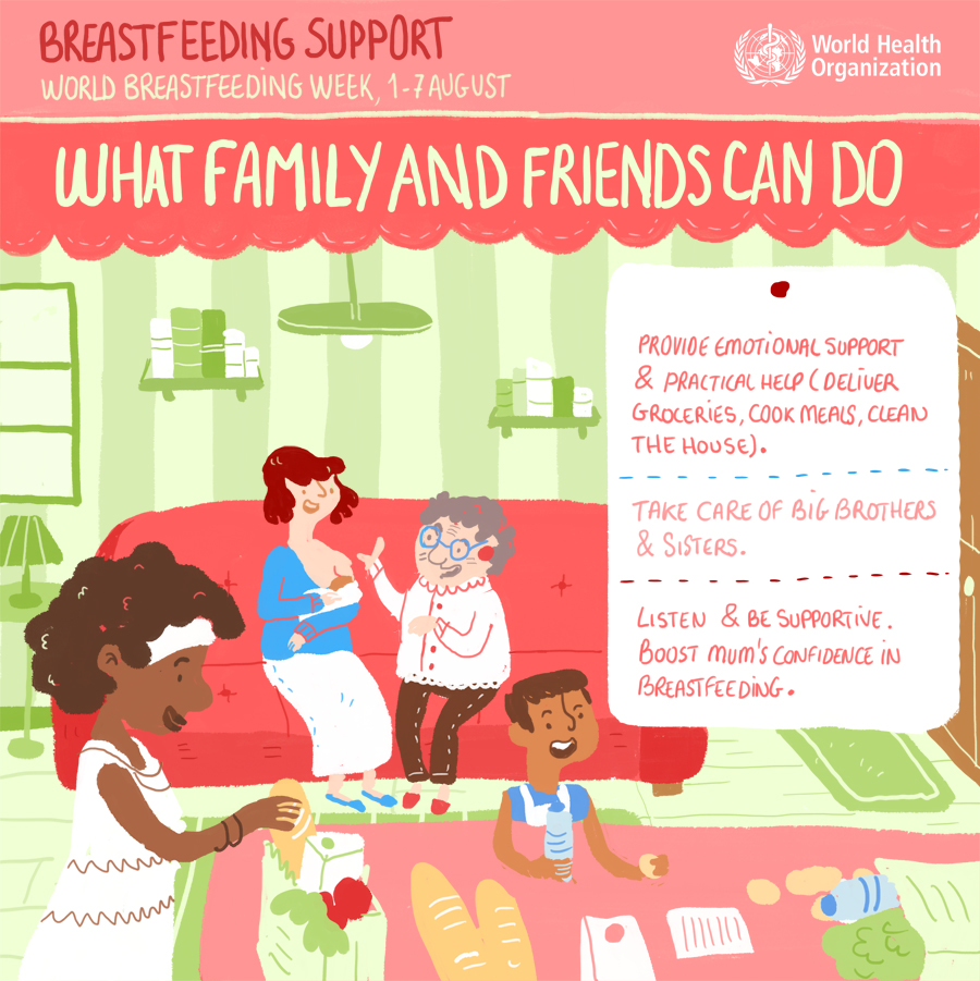 What family and friends can do
